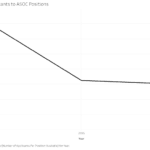 ratio-of-applicants-to-asoc-positions
