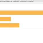 what-is-the-average-time-you-take-to-get-to-your-uep-internship