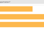 what-is-your-main-mode-of-transportation