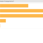 what-is-your-main-mode-of-transportation
