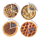 pie-charts