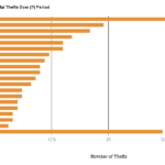pubchart