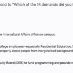 admin-alone-top-three-most-important-demands