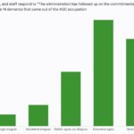 administration-follow-up