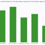 students-respected-first-amendment-rights