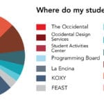 studentfeeschart2